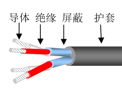 雙絞屏蔽計算機(jī)控制電纜