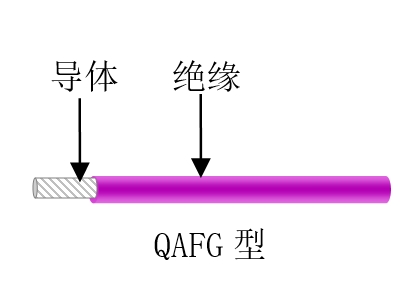 航空、航天用耐高溫抗輻射（屏蔽）輕型導(dǎo)線